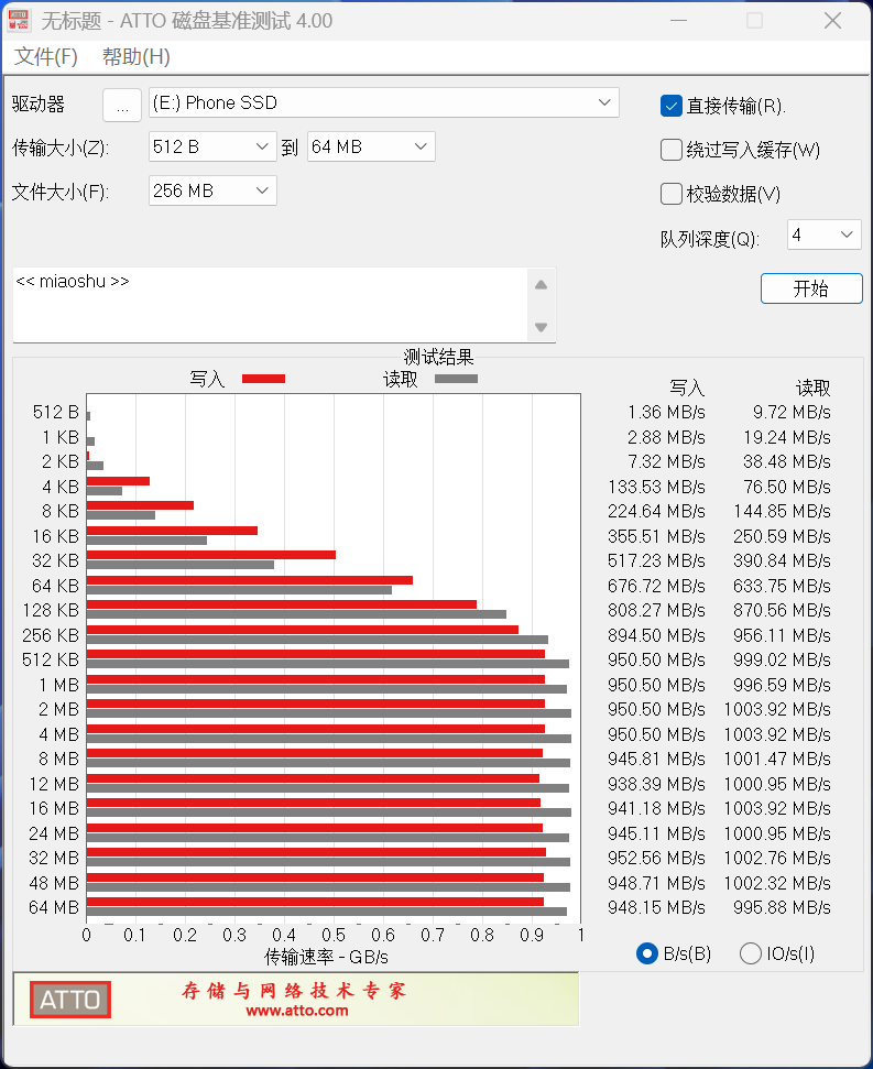 闪迪创作者系列磁吸手机移动固态硬盘评测：1000MB/s的高颜值创作神器