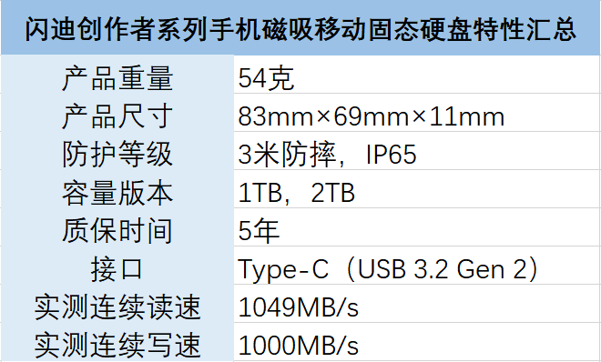 闪迪创作者系列磁吸手机移动固态硬盘评测：1000MB/s的高颜值创作神器