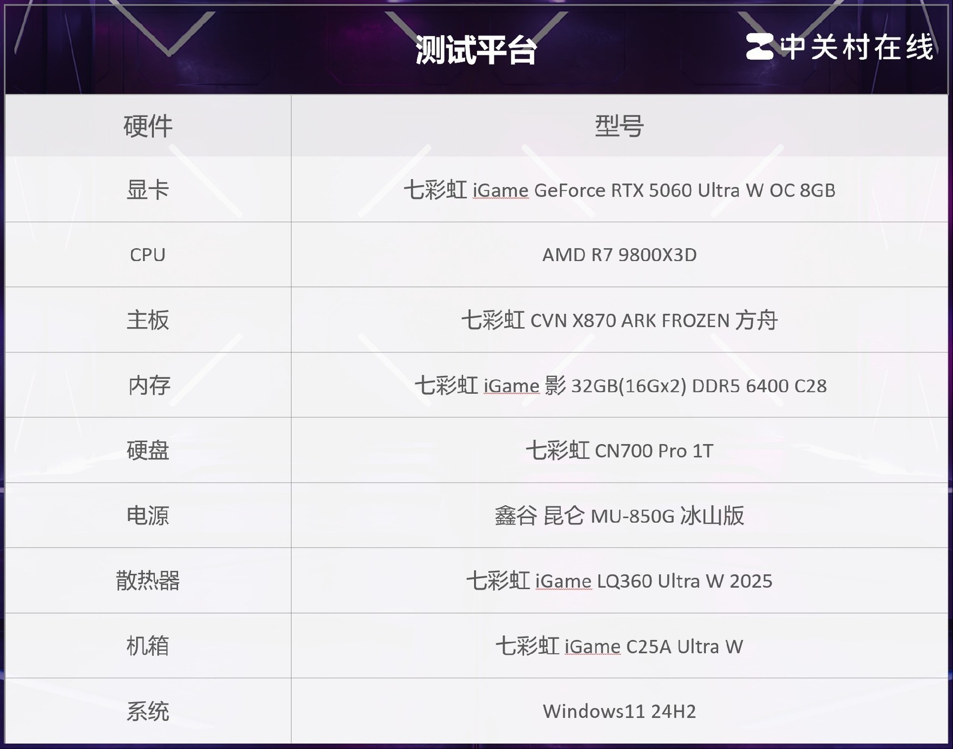 iGame RTX 5060实测《F1 25》 2K终极光追无压力！
