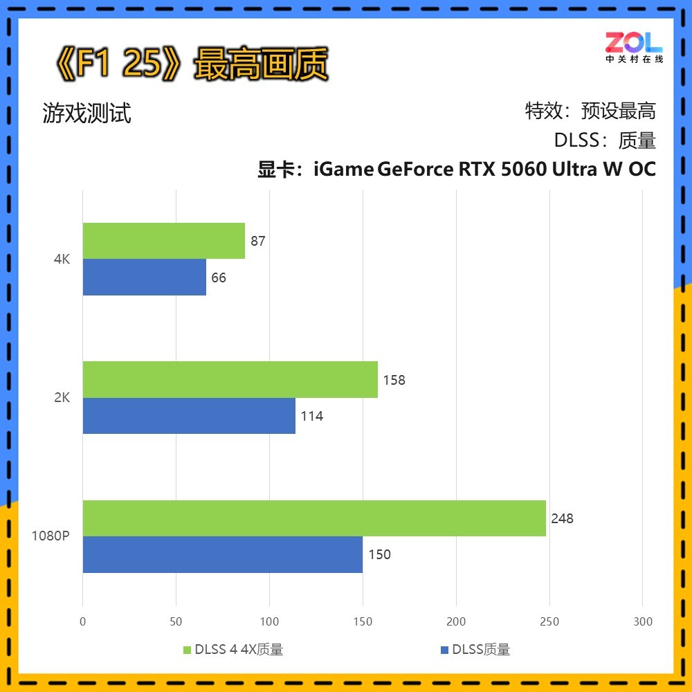 iGame RTX 5060实测《F1 25》 2K终极光追无压力！