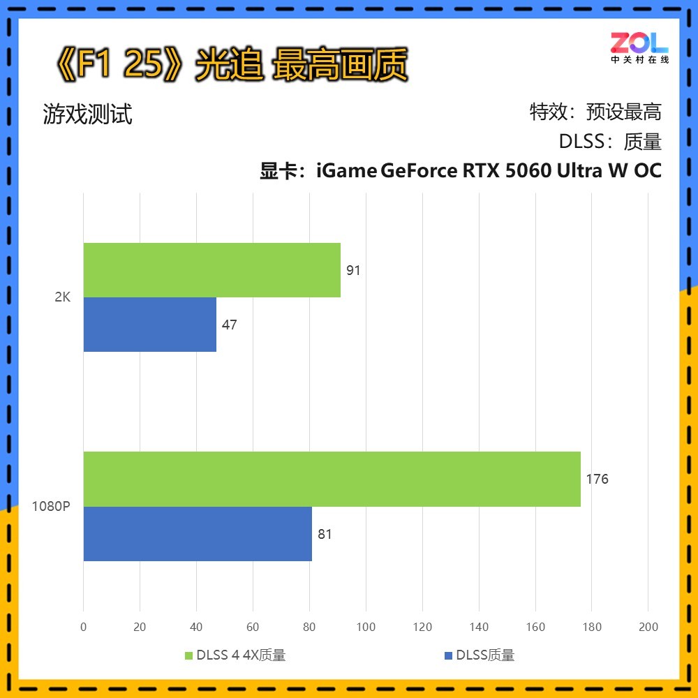 iGame RTX 5060实测《F1 25》 2K终极光追无压力！
