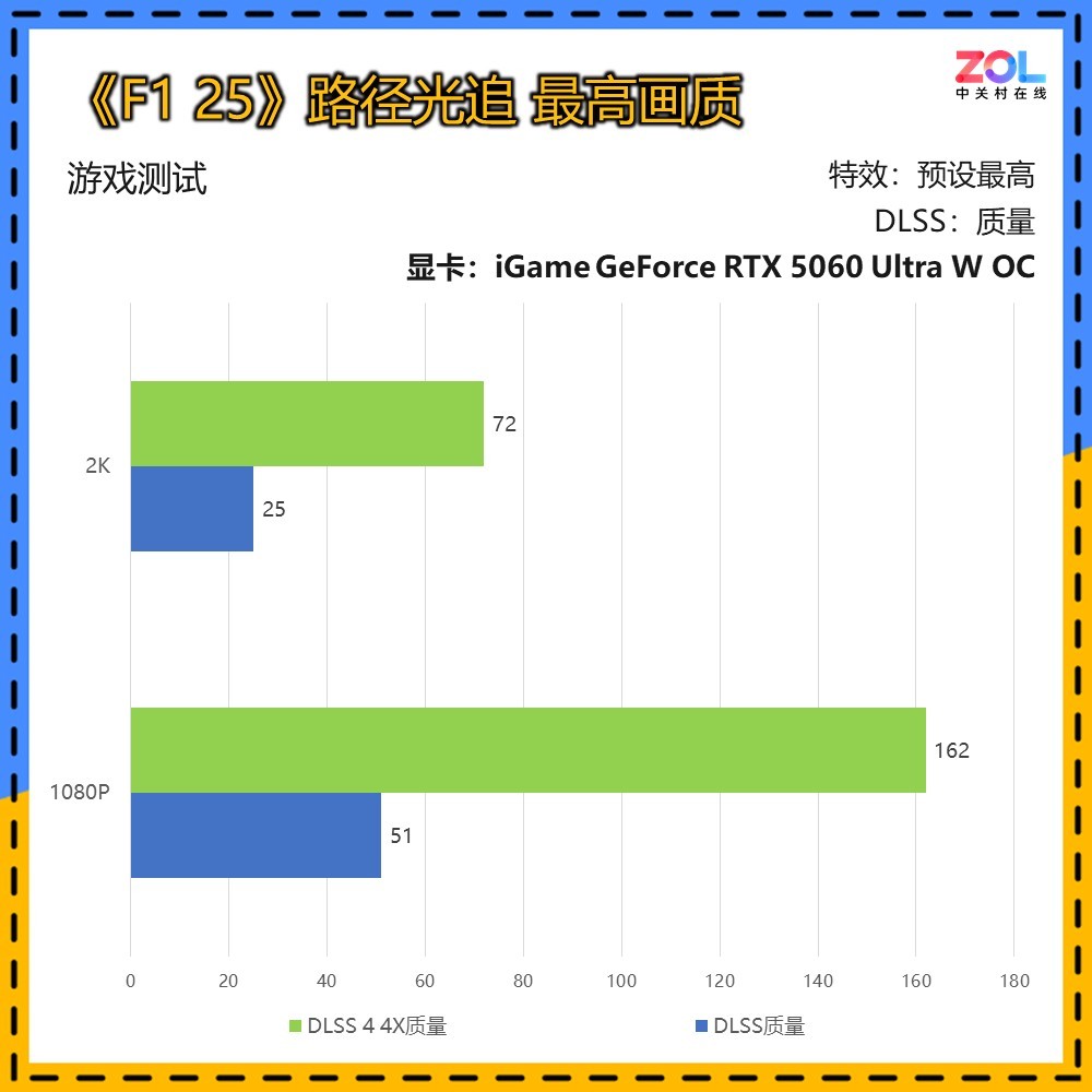 iGame RTX 5060实测《F1 25》 2K终极光追无压力！