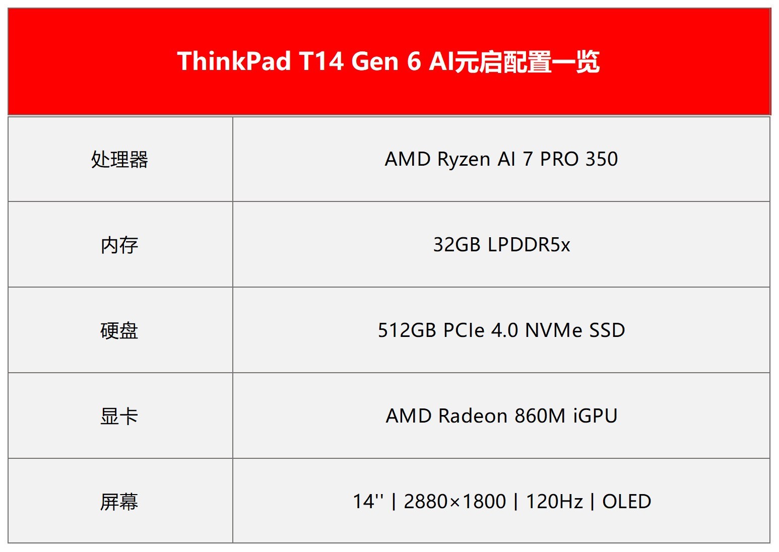 Win11四大新功能加持改善应用体验！ThinkPad T14 Gen 6 AI元启版评测