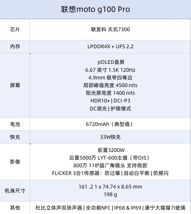 联想moto g100 Pro评测：好看、耐用又好用，长续航好屏幕双在线