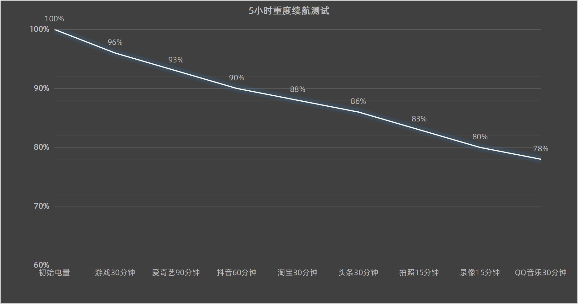 联想moto g100 Pro评测：好看、耐用又好用，长续航好屏幕双在线