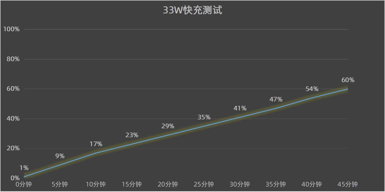 联想moto g100 Pro评测：好看、耐用又好用，长续航好屏幕双在线