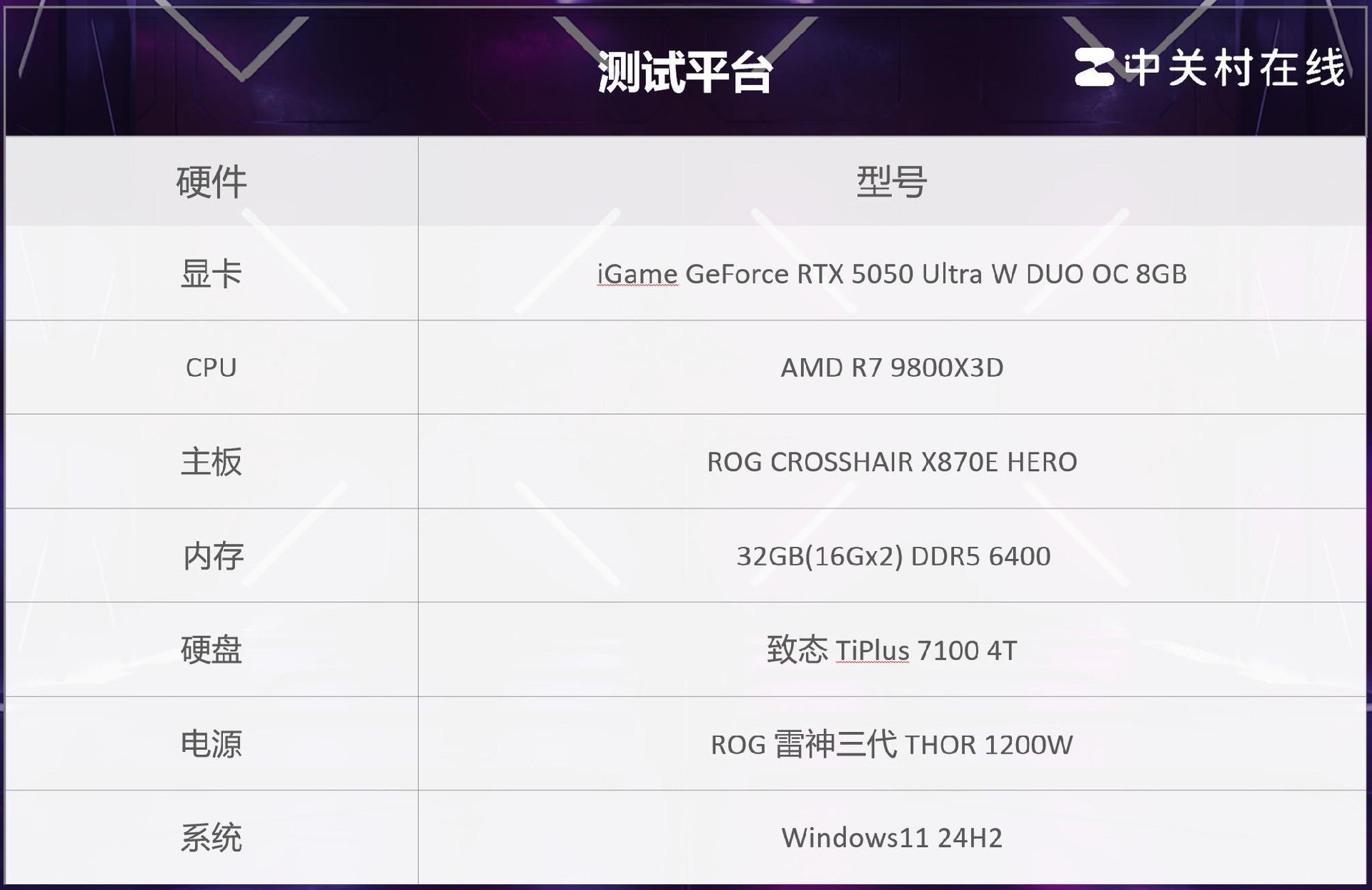 iGame GeForce RTX 5050 Ultra W DUO显卡评测 迭代优选 4060“接班人”
