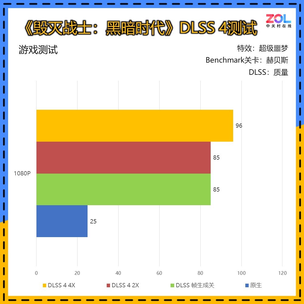 iGame GeForce RTX 5050 Ultra W DUO显卡评测 迭代优选 4060“接班人”