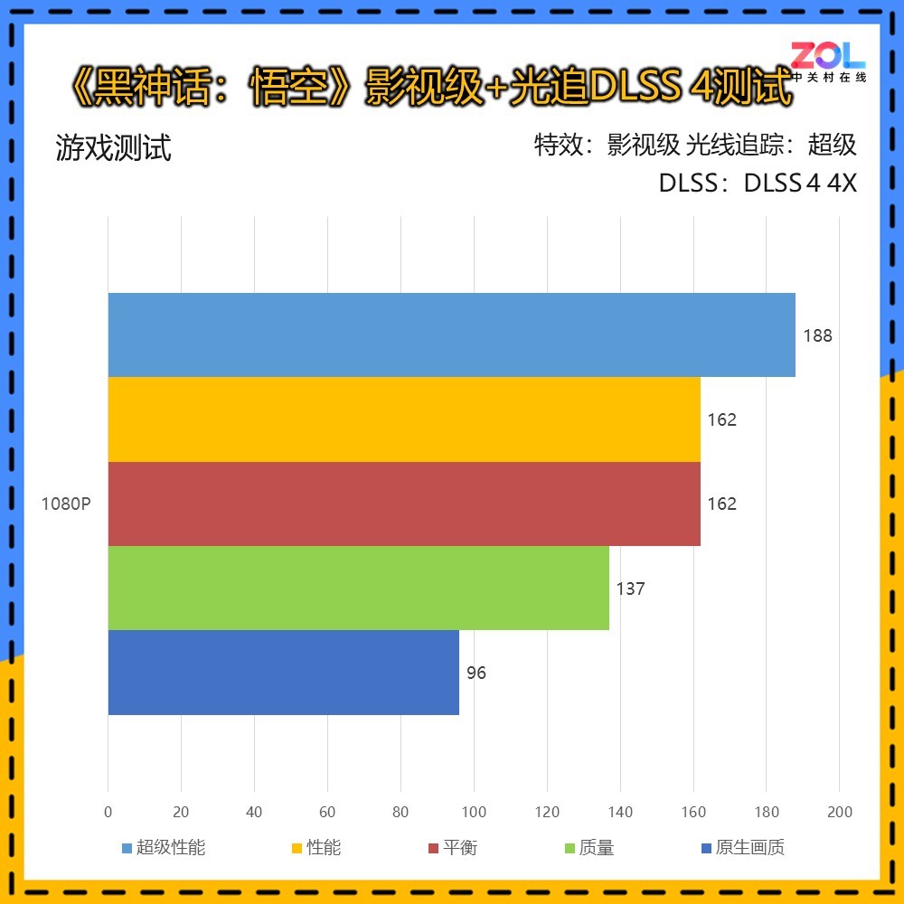 iGame GeForce RTX 5050 Ultra W DUO显卡评测 迭代优选 4060“接班人”
