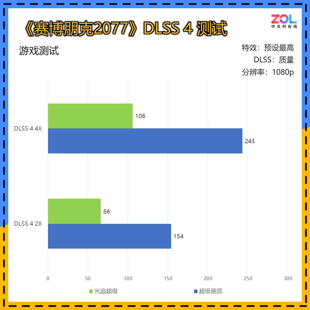 iGame GeForce RTX 5050 Ultra W DUO显卡评测 迭代优选 4060“接班人”