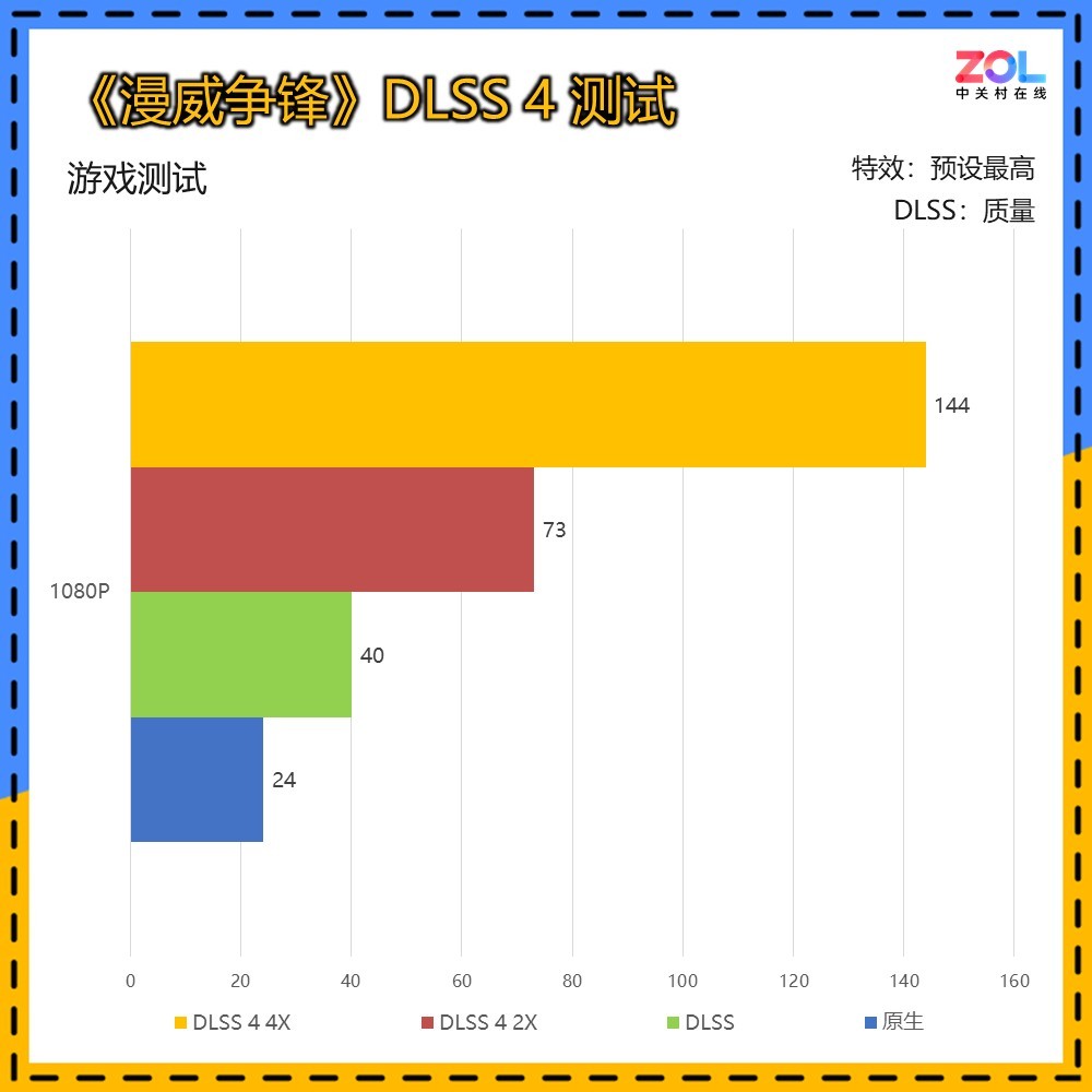 iGame GeForce RTX 5050 Ultra W DUO显卡评测 迭代优选 4060“接班人”