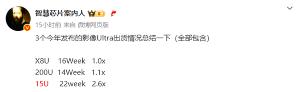 小米OV影像旗舰出货数据曝光：小米15 Ultra暂时领先