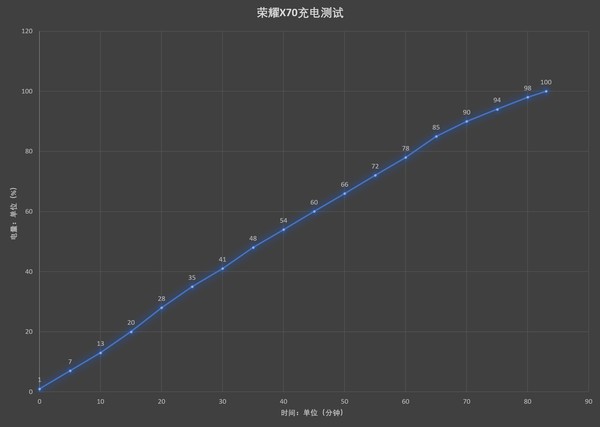 荣耀X70评测：能挡子弹能防水 成就真正的硬核之王