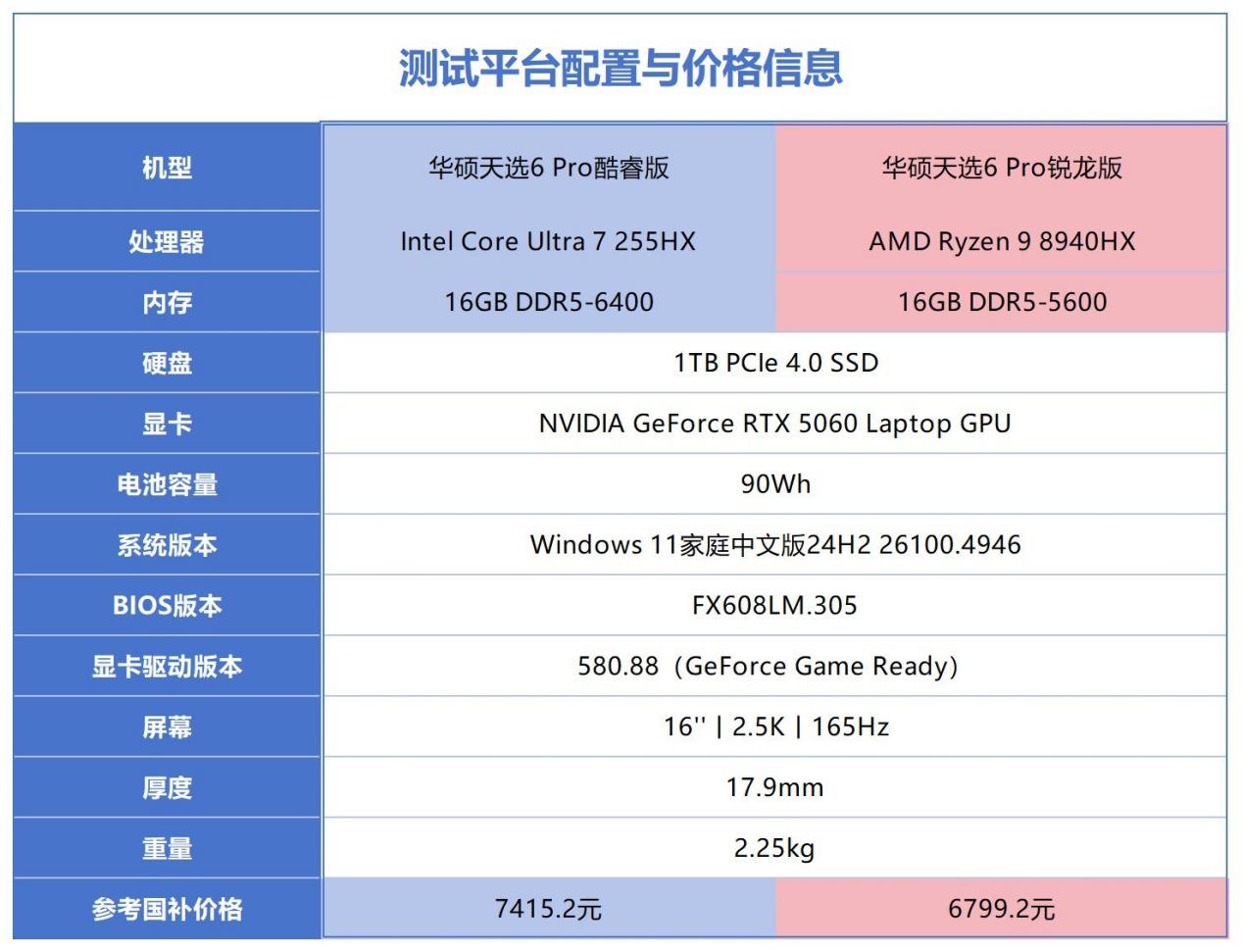 一图看明白酷睿Ultra 7 255HX和锐龙9 8940HX差异
