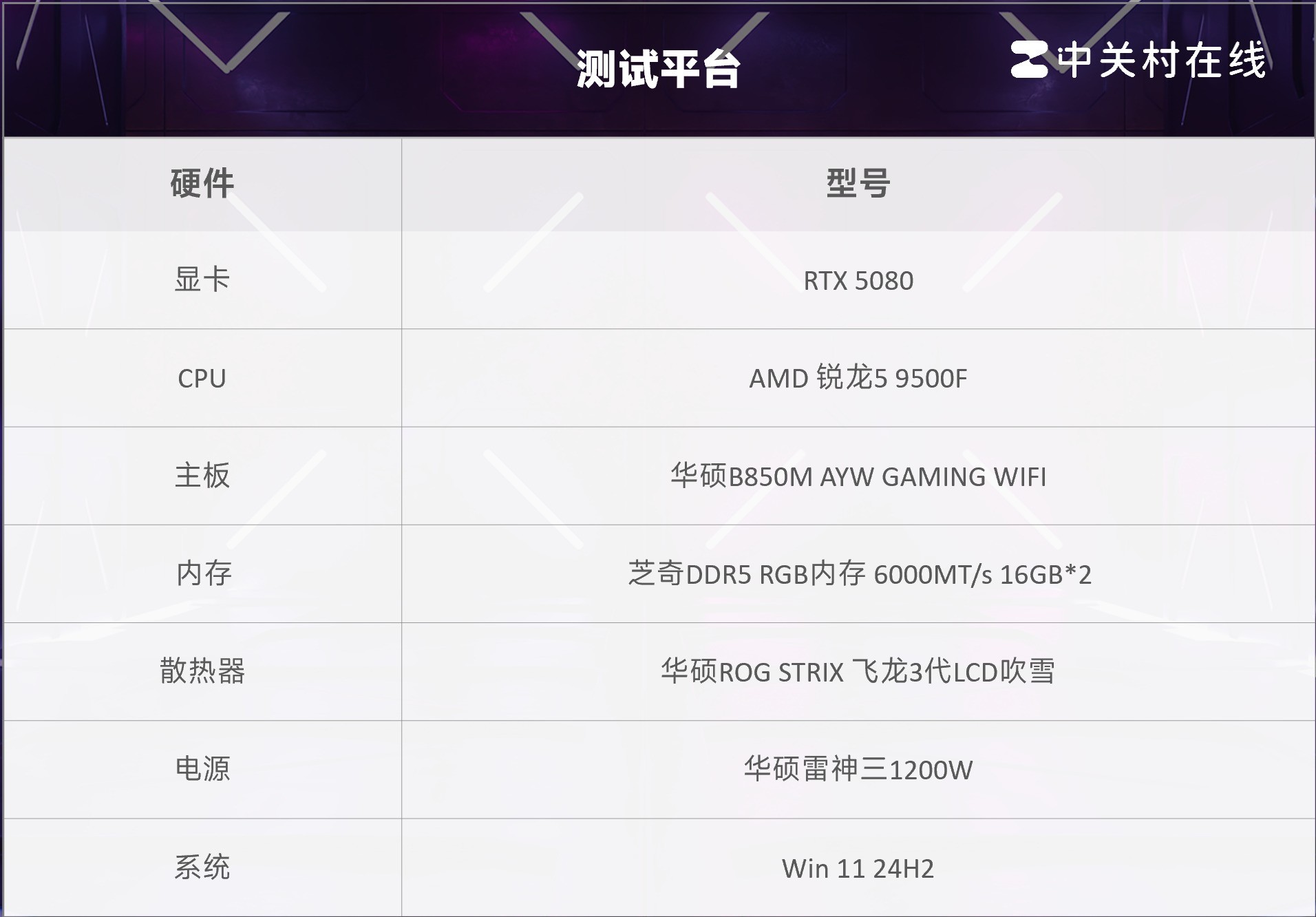 AMD 锐龙5 9500F首测 游戏帧数超越14600K 千元质价比拉满