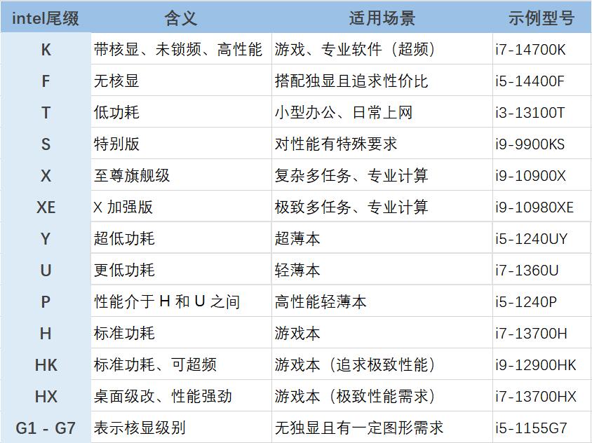 DIY从入门到放弃：CPU的名字有秘密
