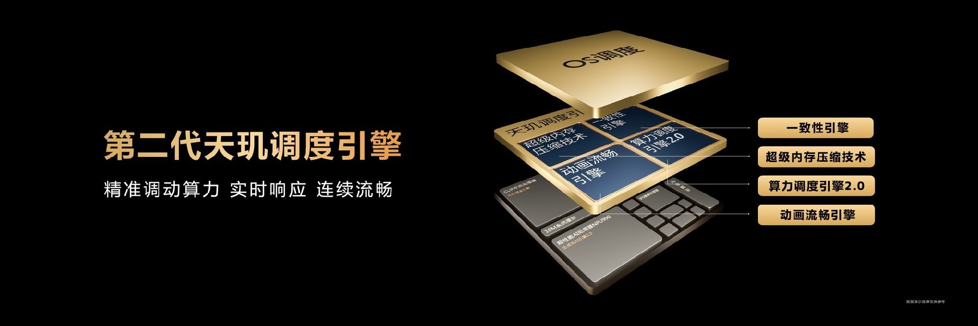 天玑9500旗舰芯片评测：全面焕新，这次强到超越想象