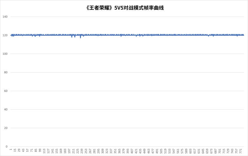 天玑9500旗舰芯片评测：全面焕新，这次强到超越想象