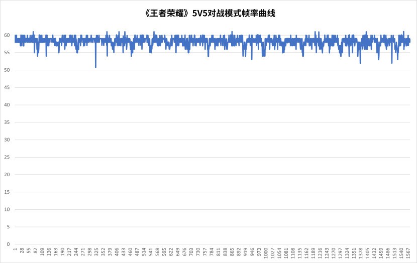天玑9500旗舰芯片评测：全面焕新，这次强到超越想象