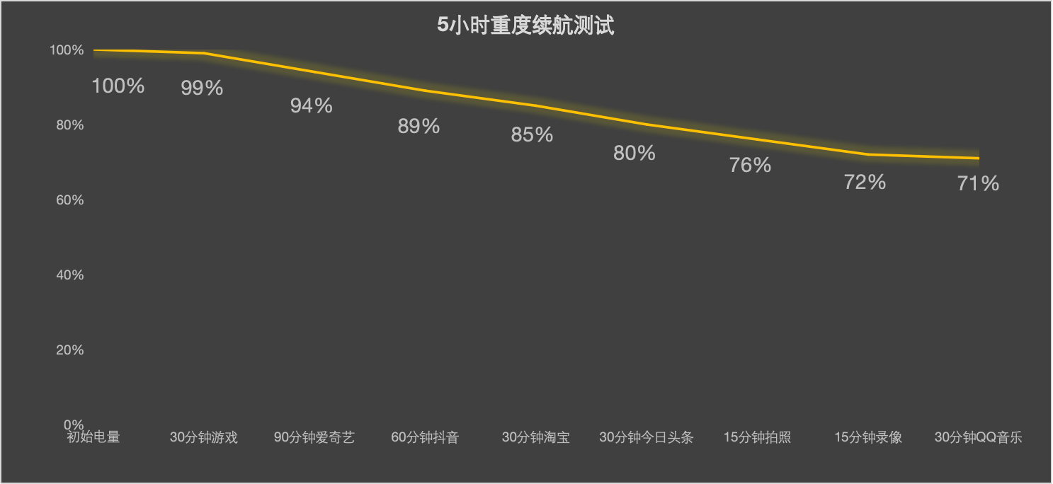 vivo X300 Pro性能抢先测 “蓝血”天玑9500，性能再上新台阶