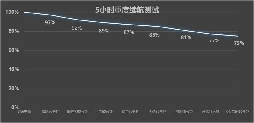 耐用性与实用性全都要！户外工作者手机就该这么选