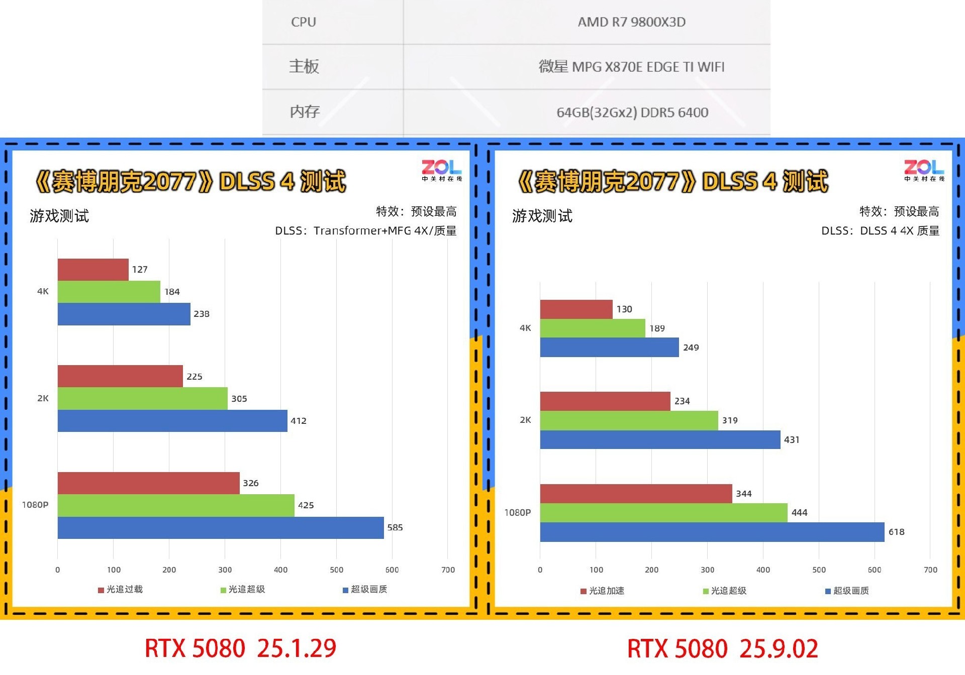 显卡驱动需要频繁更新吗？