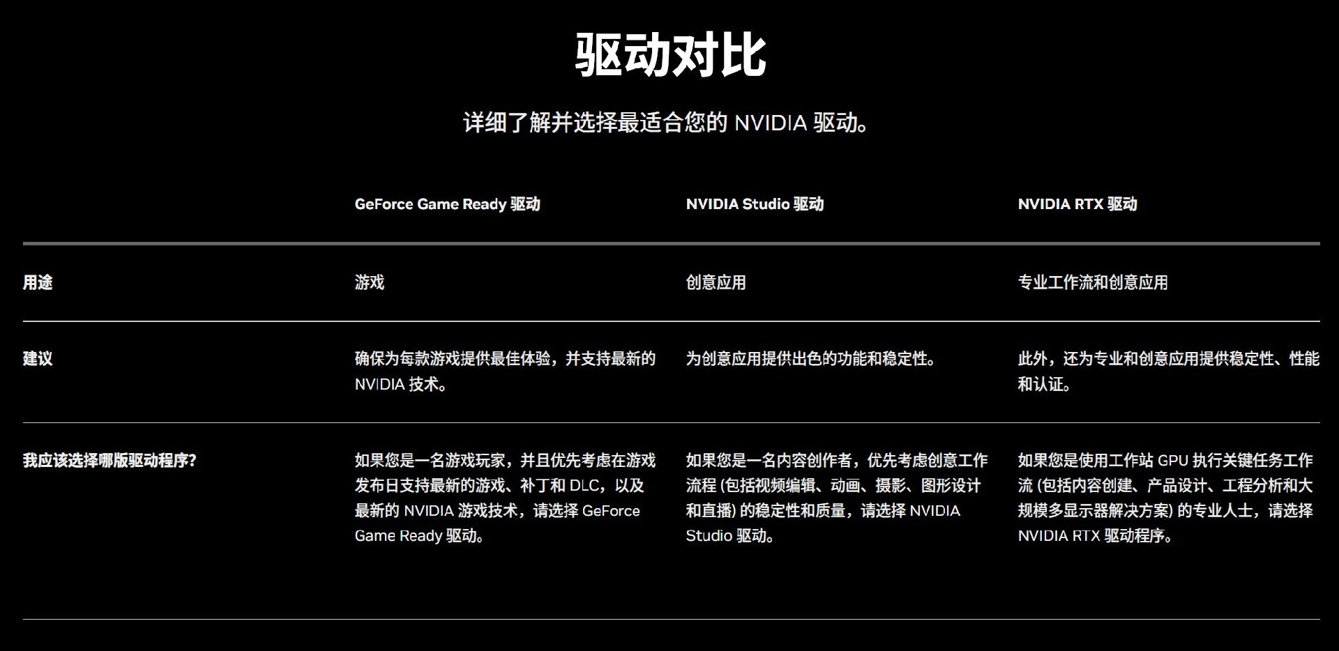 显卡驱动需要频繁更新吗？