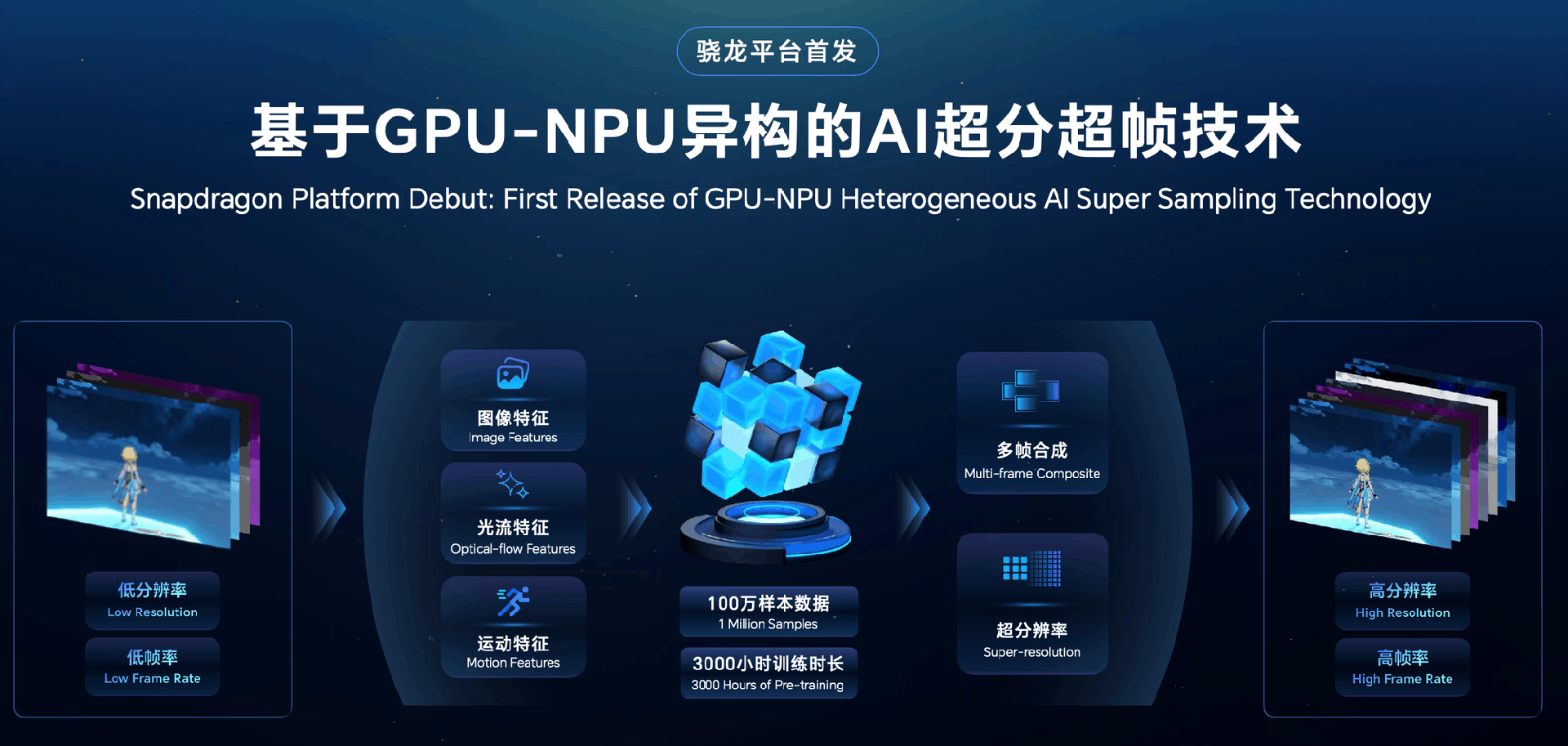 携手高通迈入智能手机双擎时代 荣耀即将发布“自进化”AI手机