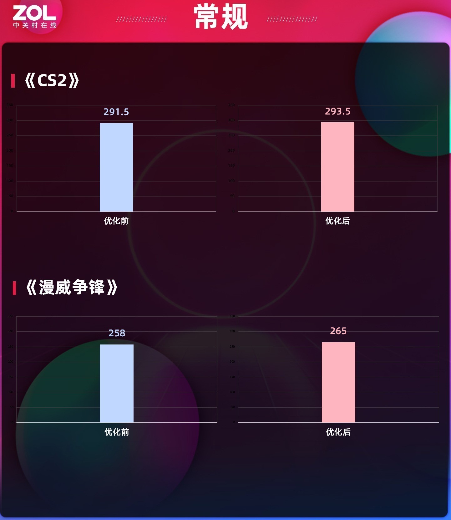 799元性价比封神 七彩虹战斧B850M超级黑刃主板评测