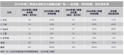 华为苹果手表巅峰对决，谁能称霸2025年腕上科技