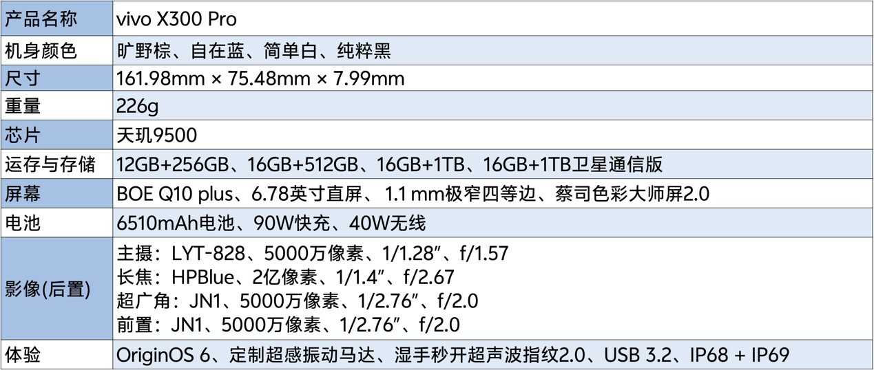 vivo X300 Pro全面评测：旗舰不止在影像