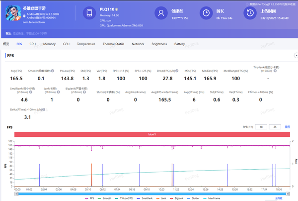 一加 Ace 6 评测：165Hz高帧体验，这次真的旦用难回