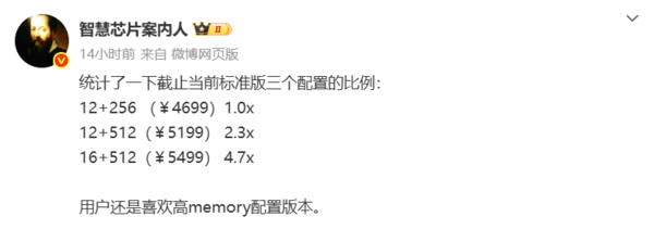 曝华为Mate 80标准版销量情况:16GB+512GB受青睐 曝华为Mate 80标准版销量情况:16GB+512GB受青睐