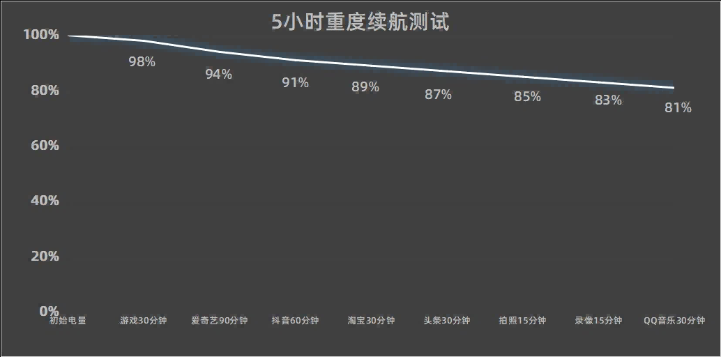 iQOO Neo11获奖背后：把游戏体验做成通用能力的轻旗舰