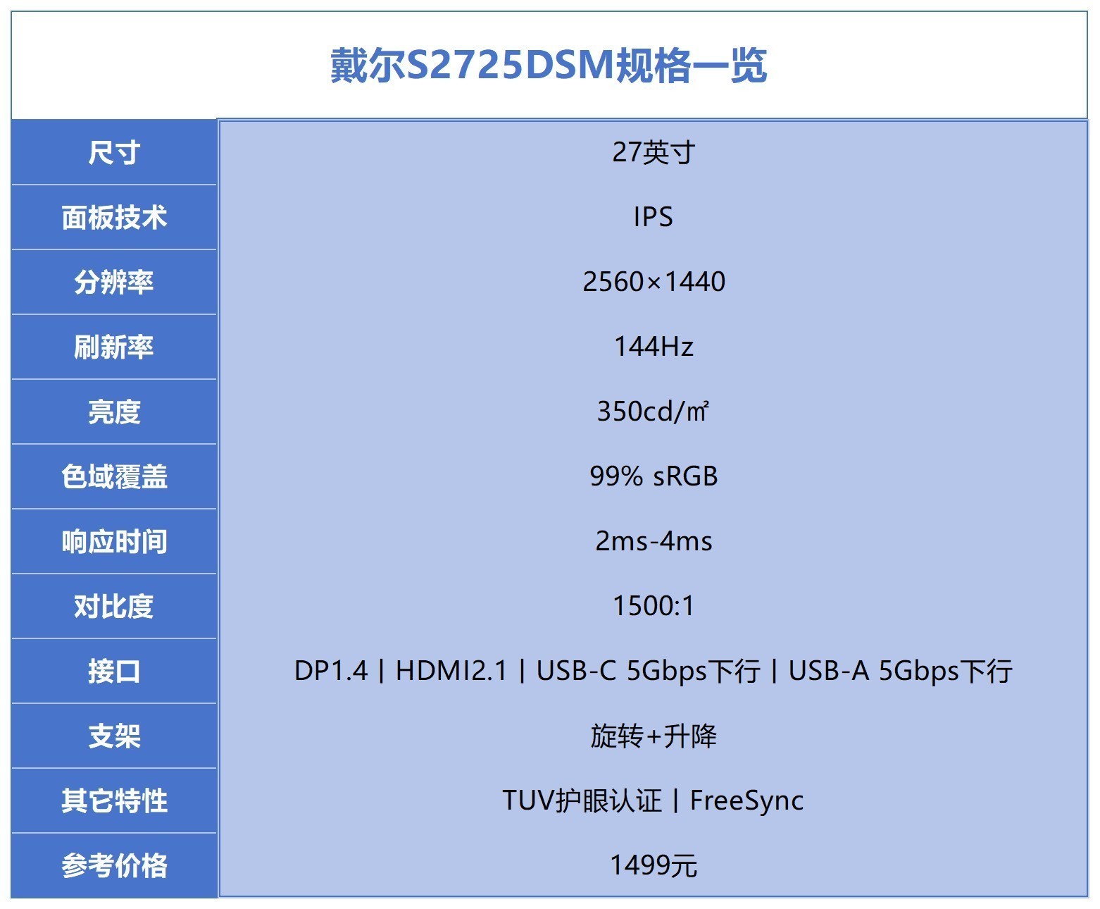 戴尔27 Plus QHD显示器S2725DSM评测：综合素质远超同价位产品