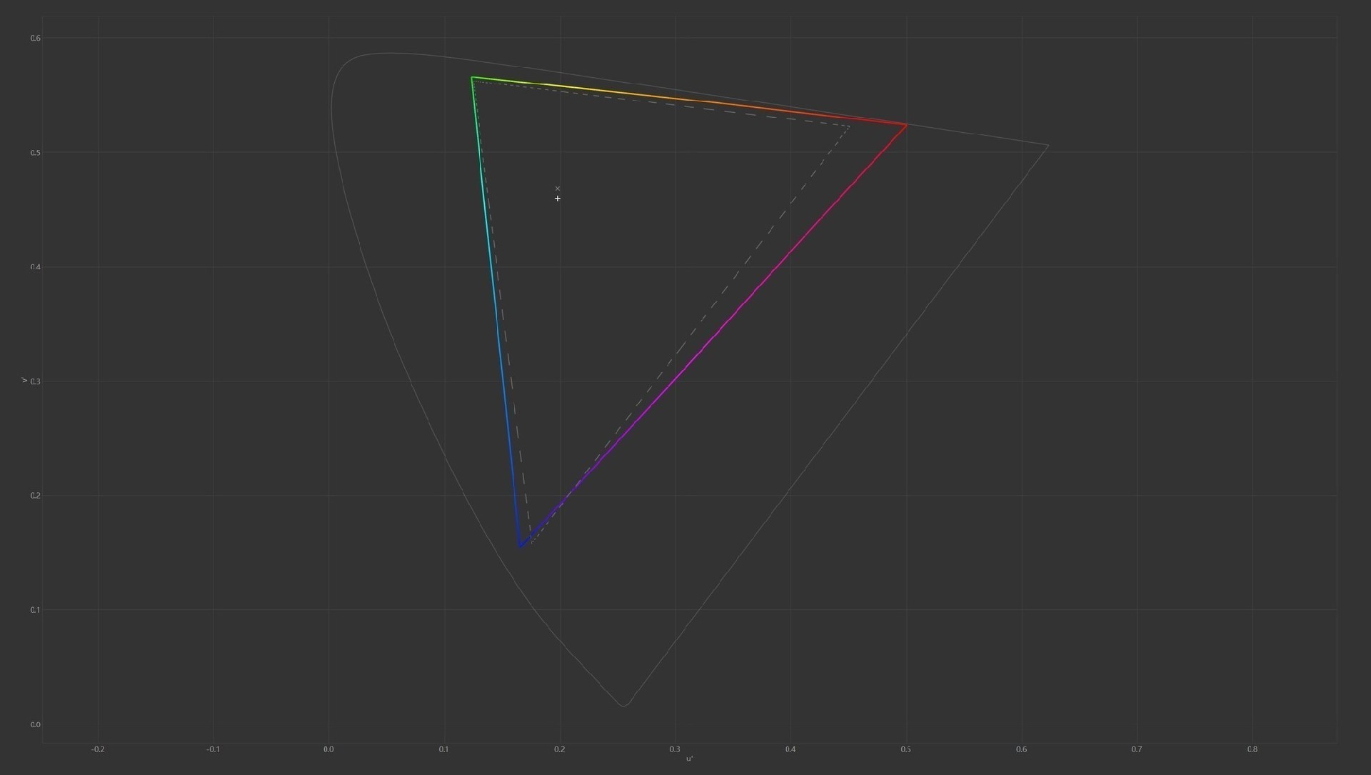 戴尔27 Plus QHD显示器S2725DSM评测：综合素质远超同价位产品