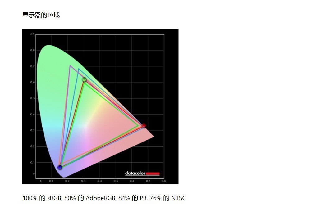 戴尔27 Plus QHD显示器S2725DSM评测：综合素质远超同价位产品