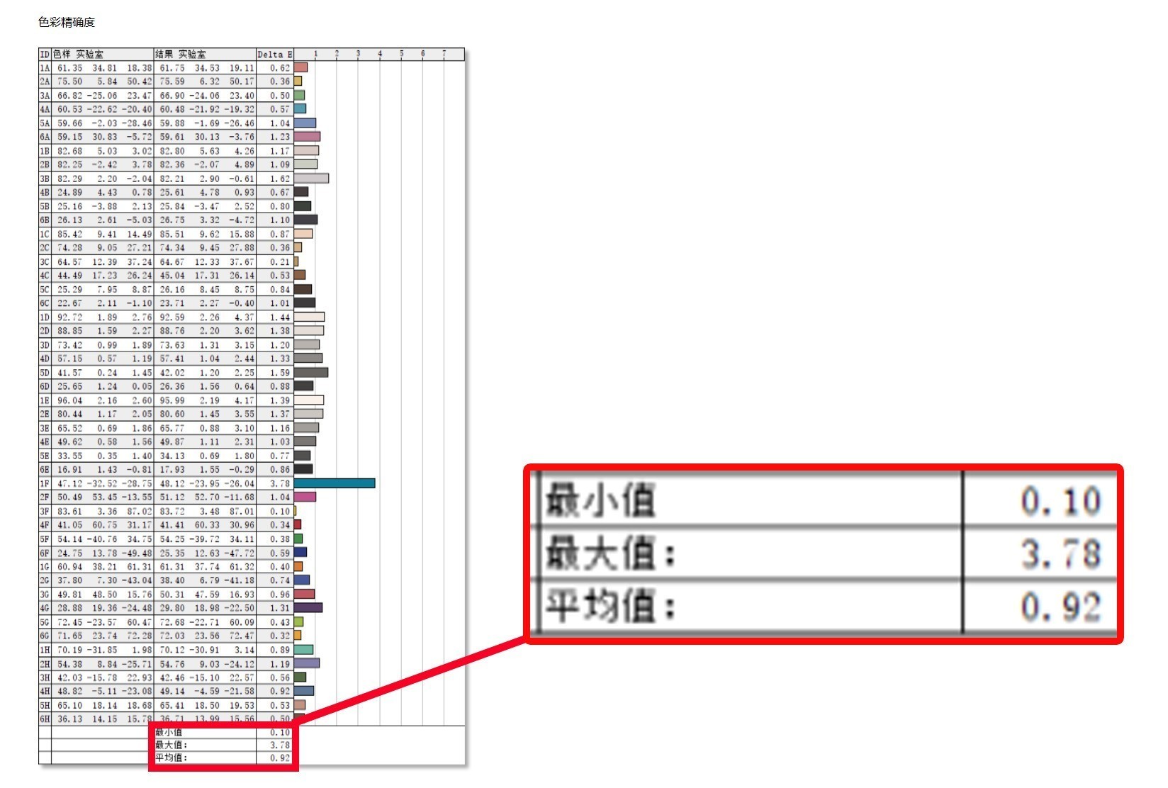 戴尔27 Plus QHD显示器S2725DSM评测：综合素质远超同价位产品