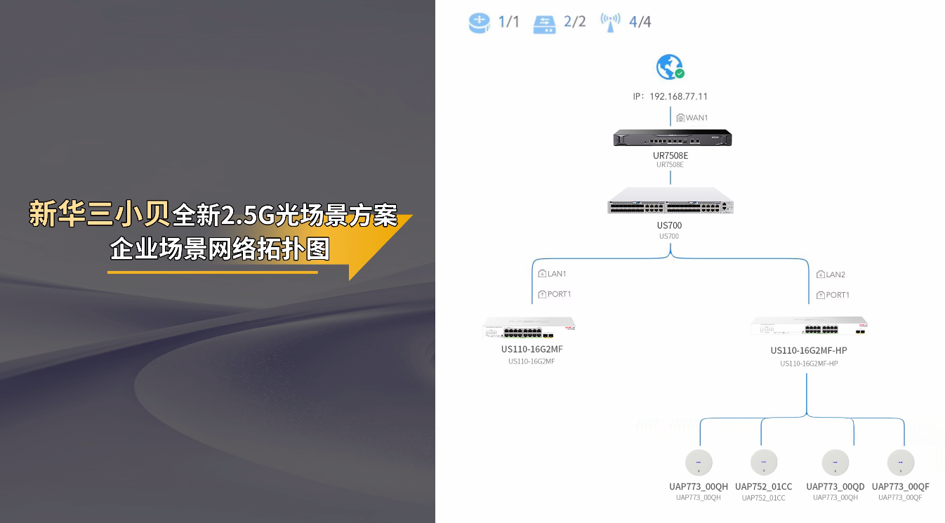 企业需要怎样的组网方案？实测新华三小贝全新2.5G光场景方案告诉你！