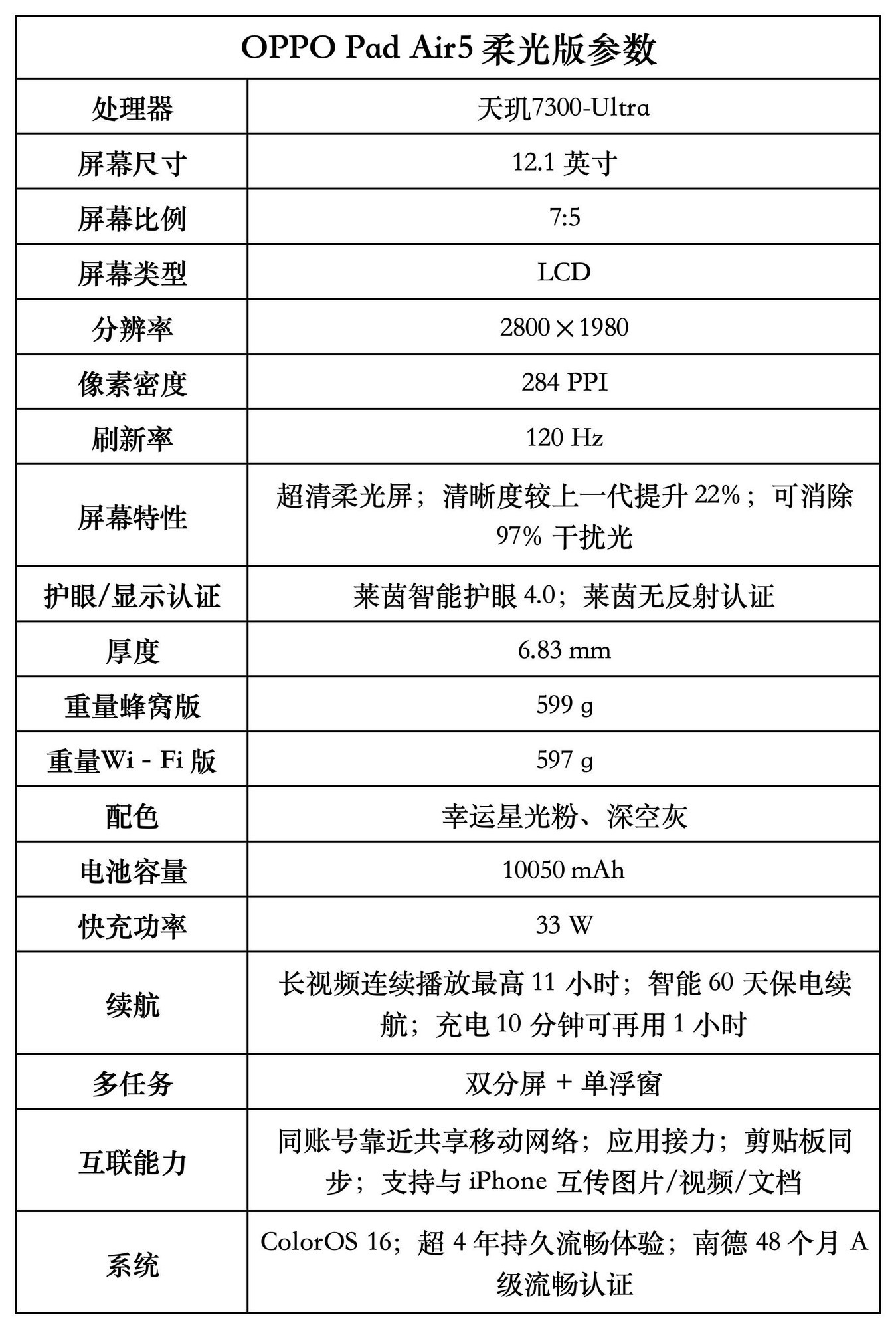 OPPO Pad Air5柔光版上手：把学习这件事做得更轻松，也更好看
