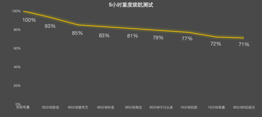OPPO Pad Air5柔光版上手：把学习这件事做得更轻松，也更好看