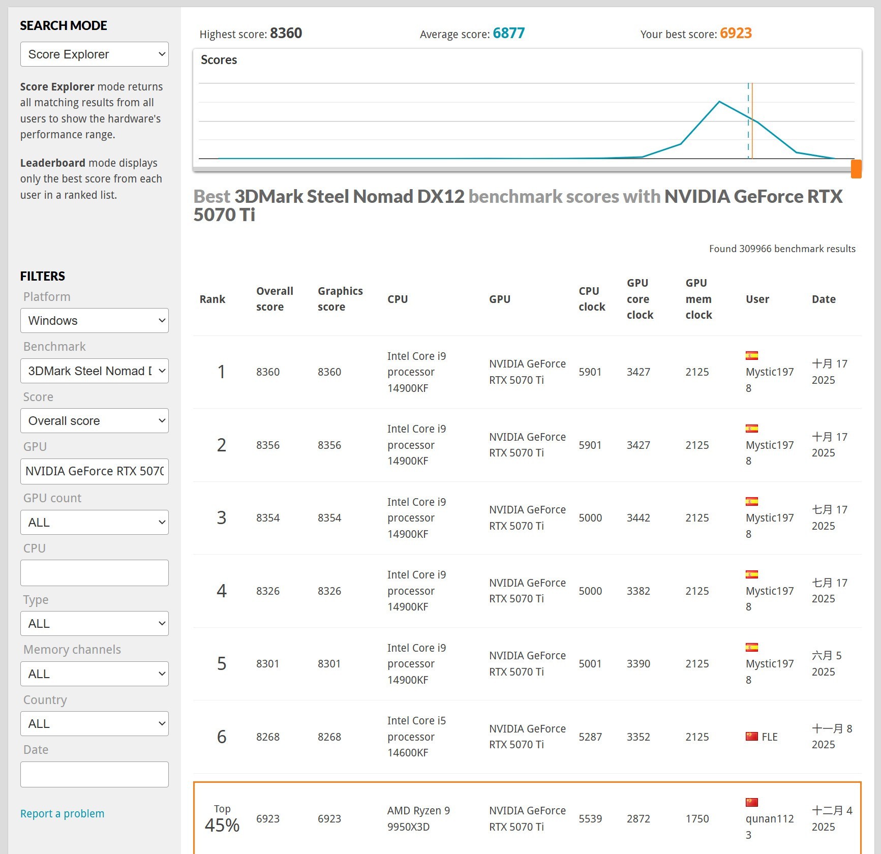 15款显卡3DMark横评 一站式性能答疑