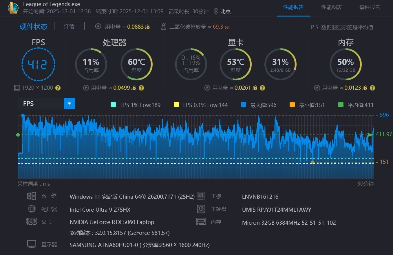 高端游戏本处理器对决 锐龙9 9955HX和酷睿Ultra 9 275HX谁更强