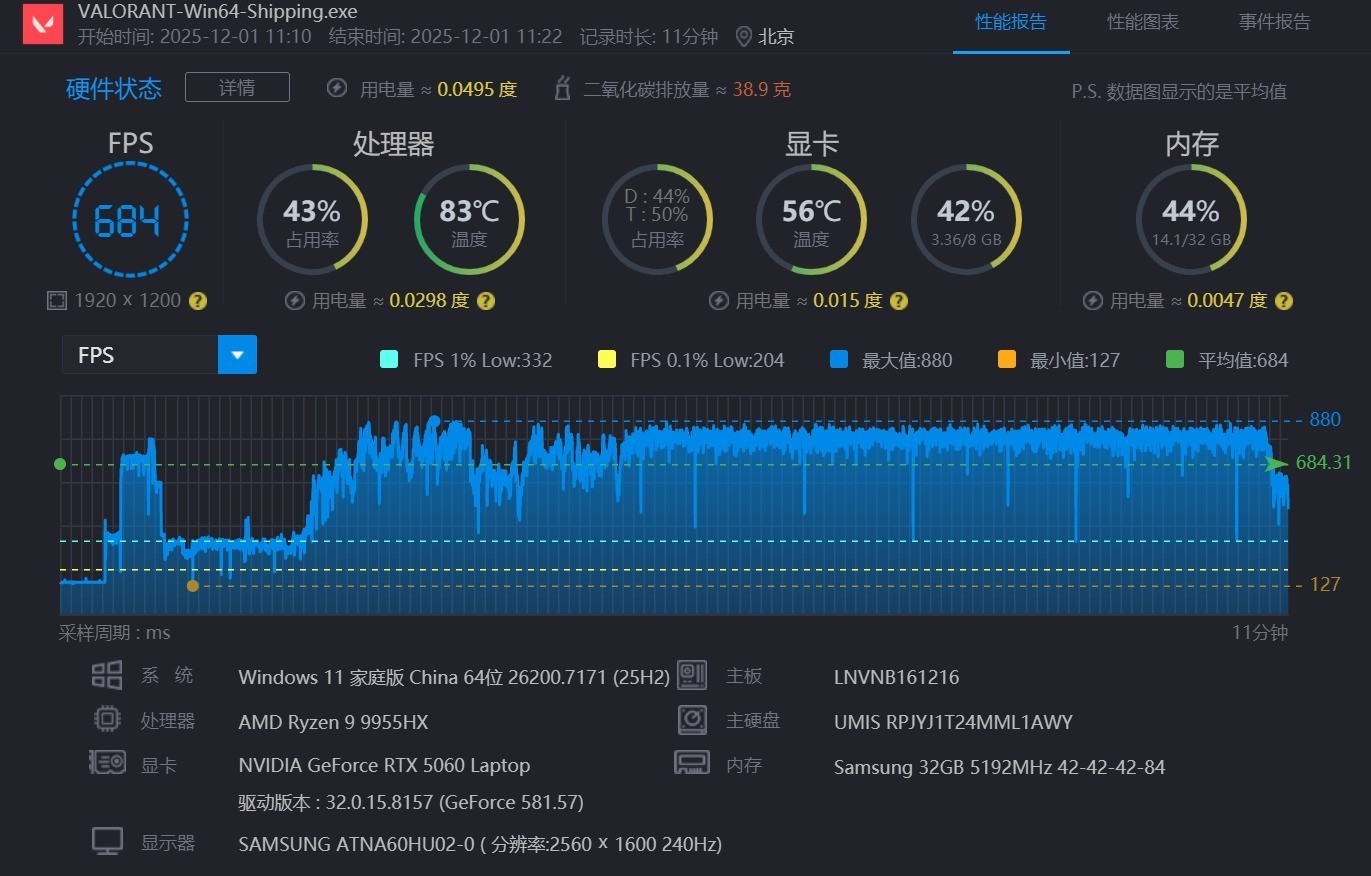 高端游戏本处理器对决 锐龙9 9955HX和酷睿Ultra 9 275HX谁更强