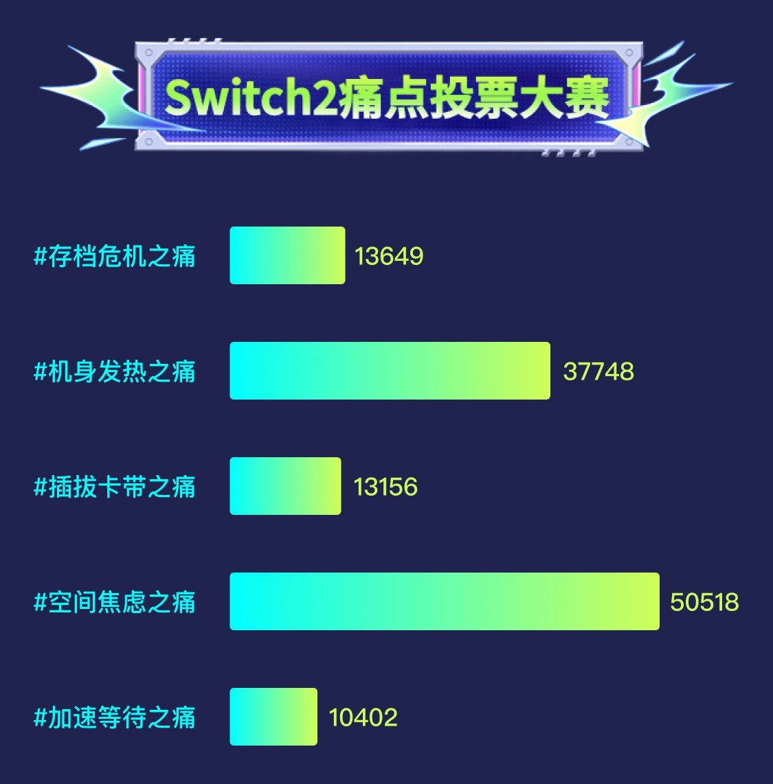 Switch 2存储卡哪款好?深度解读三星P9Express固态存储卡为什么是最佳选择