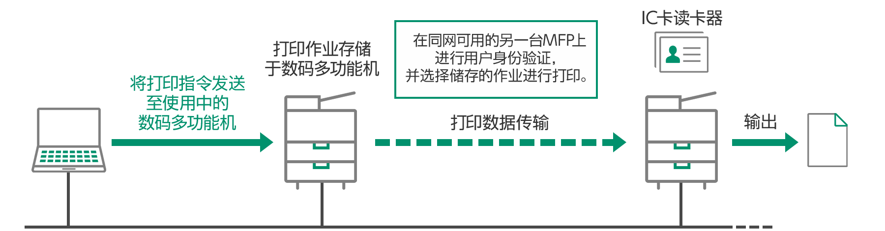 不止于扩展 更着眼于未来 富士胶片商业创新A3数码多功能机Apeos 3561评测