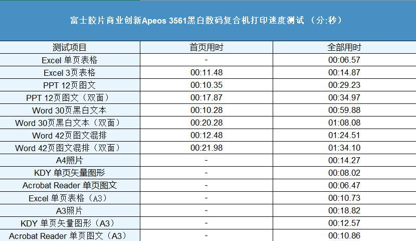 不止于扩展 更着眼于未来 富士胶片商业创新A3数码多功能机Apeos 3561评测