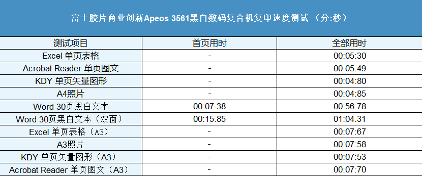 不止于扩展 更着眼于未来 富士胶片商业创新A3数码多功能机Apeos 3561评测
