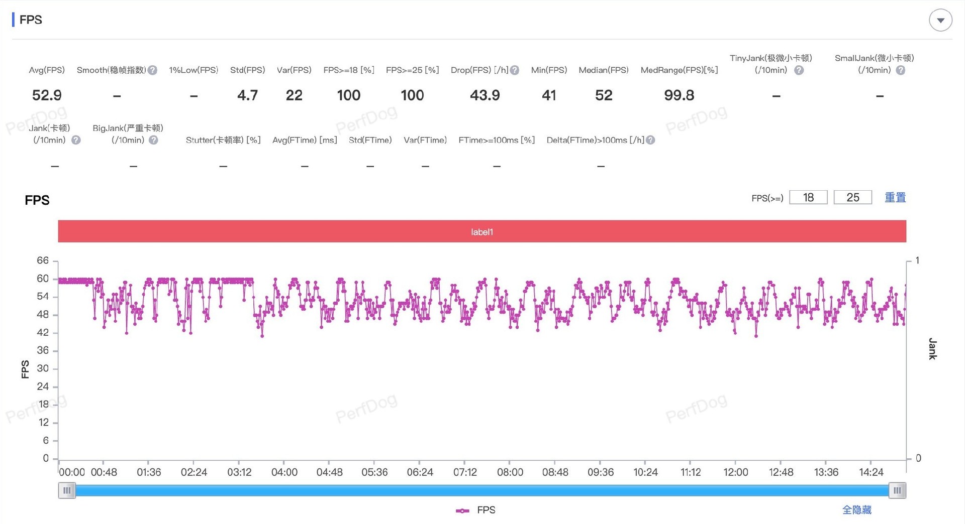 iPhone Air游戏实测：轻薄旗舰能否战胜崩铁黄金时刻？