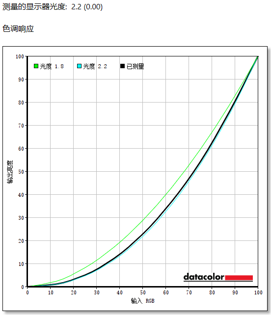 技嘉MO27Q28GR显示器评测：第四代WOLED全面竞化 多场景用户优选